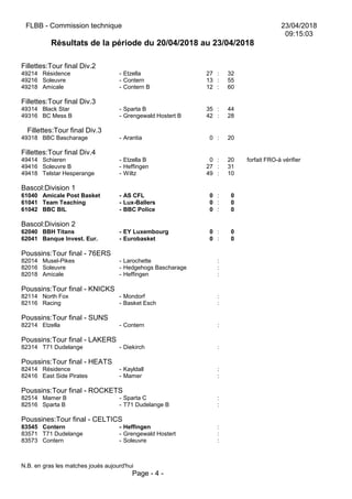 FLBB - Commission technique 23/04/2018
09:15:03
Résultats de la période du 20/04/2018 au 23/04/2018
Fillettes:Tour final Div.2
49214 Résidence - Etzella 27 : 32
49216 Soleuvre - Contern 13 : 55
49218 Amicale - Contern B 12 : 60
Fillettes:Tour final Div.3
49314 Black Star - Sparta B 35 : 44
49316 BC Mess B - Grengewald Hostert B 42 : 28
Fillettes:Tour final Div.3
49318 BBC Bascharage - Arantia 0 : 20
Fillettes:Tour final Div.4
49414 Schieren - Etzella B 0 : 20 forfait FRO-à vérifier
49416 Soleuvre B - Heffingen 27 : 31
49418 Telstar Hesperange - Wiltz 49 : 10
Bascol:Division 1
61040 Amicale Post Basket - AS CFL 0 : 0
61041 Team Teaching - Lux-Ballers 0 : 0
61042 BBC BIL - BBC Police 0 : 0
Bascol:Division 2
62040 BBH Titans - EY Luxembourg 0 : 0
62041 Banque Invest. Eur. - Eurobasket 0 : 0
Poussins:Tour final - 76ERS
82014 Musel-Pikes - Larochette :
82016 Soleuvre - Hedgehogs Bascharage :
82018 Amicale - Heffingen :
Poussins:Tour final - KNICKS
82114 North Fox - Mondorf :
82116 Racing - Basket Esch :
Poussins:Tour final - SUNS
82214 Etzella - Contern :
Poussins:Tour final - LAKERS
82314 T71 Dudelange - Diekirch :
Poussins:Tour final - HEATS
82414 Résidence - Kayldall :
82416 East Side Pirates - Mamer :
Poussins:Tour final - ROCKETS
82514 Mamer B - Sparta C :
82516 Sparta B - T71 Dudelange B :
Poussines:Tour final - CELTICS
83545 Contern - Heffingen :
83571 T71 Dudelange - Grengewald Hostert :
83573 Contern - Soleuvre :
N.B. en gras les matches joués aujourd'hui
Page - 4 -
 