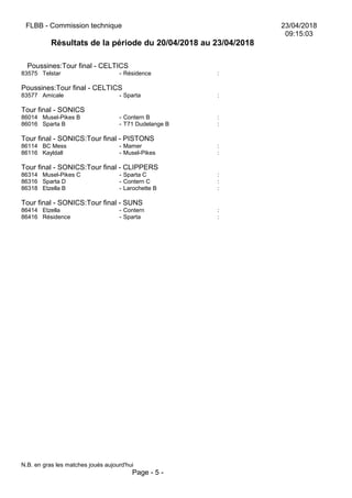 FLBB - Commission technique 23/04/2018
09:15:03
Résultats de la période du 20/04/2018 au 23/04/2018
Poussines:Tour final - CELTICS
83575 Telstar - Résidence :
Poussines:Tour final - CELTICS
83577 Amicale - Sparta :
Tour final - SONICS
86014 Musel-Pikes B - Contern B :
86016 Sparta B - T71 Dudelange B :
Tour final - SONICS:Tour final - PISTONS
86114 BC Mess - Mamer :
86116 Kayldall - Musel-Pikes :
Tour final - SONICS:Tour final - CLIPPERS
86314 Musel-Pikes C - Sparta C :
86316 Sparta D - Contern C :
86318 Etzella B - Larochette B :
Tour final - SONICS:Tour final - SUNS
86414 Etzella - Contern :
86416 Résidence - Sparta :
N.B. en gras les matches joués aujourd'hui
Page - 5 -
 