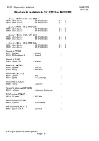 FLBB - Commission technique 16/12/2019
09:13:13
Résultats de la période du 13/12/2019 au 16/12/2019
I.S.L.:U12 Boys - I.S.L. U12 Boys
73101 Intern.Sch.-Lu - ISB BRUXELLES 0 : 0
73102 Intern.Sch.-Lu - ISB BRUXELLES 0 : 0
I.S.L.:U12 Girls - I.S.L. U12 Girls
73201 Intern.Sch.-Lu - ISB BRUXELLES 0 : 0
73202 Intern.Sch.-Lu - ISB BRUXELLES 0 : 0
I.S.L.:U14 Boys - I.S.L. U14 Boys
73301 Intern.Sch.-Lu - ISB BRUXELLES 0 : 0
73302 Intern.Sch.-Lu - ISB BRUXELLES 0 : 0
I.S.L.:U14 Girls - I.S.L. U14 Girls
73401 Intern.Sch.-Lu - ISB BRUXELLES 0 : 0
73402 Intern.Sch.-Lu - ISB BRUXELLES 0 : 0
Poussins:76ERS
81117 Sparta C - Mondorf :
81123 T71 Dudelange B - Sparta C :
Poussins:SUNS
81313 Basket Esch - Amicale :
Poussins:LAKERS
81405 Sparta B - Soleuvre :
81425 Racing - Résidence :
Poussines:CELTICS
82115 Contern - Wiltz :
82117 Sparta - T71 Dudelange :
Poussines:MAGICS
82223 Racing - Larochette :
Poussins-Mixtes:WARRIORS
83113 Heffingen - Hedgehogs Bascharage :
Pré-Pousins:SONICS
84223 BC Mess - BBC Nitia :
Pré-Pousins:PISTONS
84323 Schieren - Musel-Pikes B :
Pré-Pousins:BOBCATS
84411 Basket Esch B - Contern B :
N.B. en gras les matches joués aujourd'hui
Page - 3 -
 