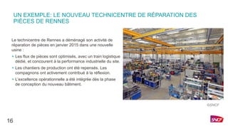 UN EXEMPLE: LE NOUVEAU TECHNICENTRE DE RÉPARATION DES
PIÈCES DE RENNES
Le technicentre de Rennes a déménagé son activité de
réparation de pièces en janvier 2015 dans une nouvelle
usine :
+ Les flux de pièces sont optimisés, avec un train logistique
dédié, et concourent à la performance industrielle du site.
+ Les chantiers de production ont été repensés. Les
compagnons ont activement contribué à la réflexion.
+ L’excellence opérationnelle a été intégrée dès la phase
de conception du nouveau bâtiment.
16
©SNCF
 