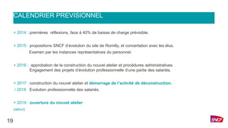 CALENDRIER PREVISIONNEL
+ 2014 : premières réflexions, face à 40% de baisse de charge prévisible.
+ 2015 : propositions SNCF d’évolution du site de Romilly, et concertation avec les élus.
Examen par les instances représentatives du personnel.
+ 2016 : approbation de la construction du nouvel atelier et procédures administratives.
Engagement des projets d’évolution professionnelle d’une partie des salariés.
+ 2017 : construction du nouvel atelier et démarrage de l’activité de déconstruction.
/ 2018 Evolution professionnelle des salariés.
+ 2019 : ouverture du nouvel atelier
(début)
19
 
