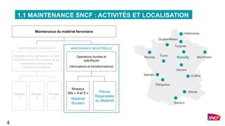 1.1 MAINTENANCE SNCF : ACTIVITÉS ET LOCALISATION
Hellemmes
Béziers
Nîmes
Périgueux
Nevers
BischheimRomilly
Tergnier
Quatre-Mares
Rennes
Tours
Saintes Oullins
MAINTENANCE COURANTE MAINTENANCE INDUSTRIELLE
Niveaux
dits « 4 et 5 »
Matériel
Roulant
Pièces
Réparables
du Matériel
Maintenance du matériel ferroviaire
Opérations de vérification du bon
fonctionnement du matériel et de
maintenance fréquentes,
relativement légères
Opérations lourdes et
spécifiques
(rénovations et transformations)
Niveau
1
Niveau
3
Niveau
2
4
 