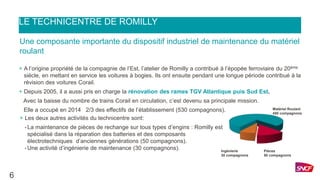 LE TECHNICENTRE DE ROMILLY
+ A l’origine propriété de la compagnie de l’Est, l’atelier de Romilly a contribué à l’épopée ferroviaire du 20ème
siècle, en mettant en service les voitures à bogies. Ils ont ensuite pendant une longue période contribué à la
révision des voitures Corail.
+ Depuis 2005, il a aussi pris en charge la rénovation des rames TGV Atlantique puis Sud Est.
Avec la baisse du nombre de trains Corail en circulation, c’est devenu sa principale mission.
Elle a occupé en 2014 2/3 des effectifs de l’établissement (530 compagnons).
Ingénierie
30 compagnons
Pièces
50 compagnons
Matériel Roulant
450 compagnons
6
Une composante importante du dispositif industriel de maintenance du matériel
roulant
+ Les deux autres activités du technicentre sont:
• La maintenance de pièces de rechange sur tous types d’engins : Romilly est
spécialisé dans la réparation des batteries et des composants
électrotechniques d’anciennes générations (50 compagnons).
• Une activité d’ingénierie de maintenance (30 compagnons).
 