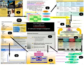 I have been asked what my focus will be as CEO.
                            Put simply, my job is to help Hertz build on its successes
                            by significantly increasing: revenues and profits…
                            customer satisfaction… operational efficiencies..
                            employee commitment and job satisfaction.
                            The convergence of these achievements should result in
                            significantly increased shareholder value and
                            financial/professional rewards for everyone at Hertz
                            who contributes to our success.
                                    Mark Frissorra, CEO Hertz, Août 2006
                                                                                         2

4
                  1
                                                                                                                                                          3
                                                                                                 CORPORATE VISION & MISSION, STRATEGY & OBJECTIVES,



                  Employé
                  Enabler



                                                Vision, Mission & Values
                                                              &                                                                    4
                                                La "Balanced Scorecard"
                                                (Tableau de bord prospectif)
                              Un cadre pour manager le changement


    9

                                                                                             7                                                        5
                                                                                                                       .




             10
        10                                                                                                                                                6
                                                                                             8
 