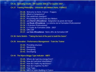 Ch 26. Operating results - 4th Quarter 2006 & 1st Quarter 2007

Ch 27. Training Philosophy - Université des Métiers Hertz, FRANCE

            Ch 28.   Welcome to Hertz, France - Trappes
            Ch 29.   What is Competency?
            Ch 30.   Our world has changed !
            Ch 31.   Presenting the Université des Métiers
            Ch 32.                             - Adaptation du poste de travail
            Ch 33.                           - La reforme de la Formation Professionnel
            Ch 34.   L'Entretien Professionnel
            Ch 35.   Le Guide de Formation 2006 - 2007
            Ch 36.   Offre DIF
            Ch 37.                         - Notre offre de formation DIF

Ch 38. Hertz Beliefs - "Taking the best of the past to build the future".

Ch 39. Innovation - Performance Management - Train the Trainer
            Ch 40.   Providing structure
            Ch 41.   Monitoring
            Ch 42.   Energising
            Ch 43.   Developing

Ch 44. The Myers-Briggs Type Indicator - MBTI
            Ch 45.   Where do I get my energy from?
            Ch 46.   How do I percieve information?
            Ch 47.   How do I make my decisions?
            Ch 48.   How do I organise my life?
            Ch 49.   Your Type
            Ch 50.   MBTI & Team Building in France
 