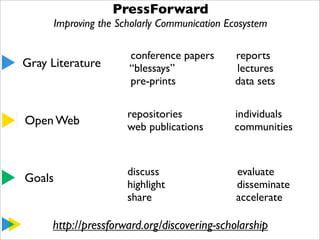 PressForward

Improving the Scholarly Communication Ecosystem

Gray Literature

conference papers
“blessays”
pre-prints

r...