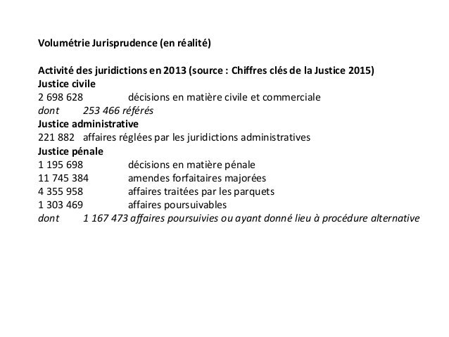 Légifrance jurisprudence civile