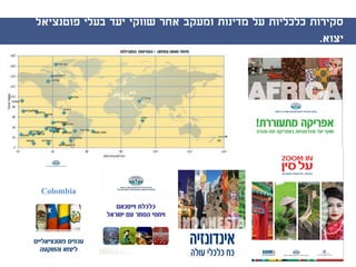 ‫ומעקב‬ ‫מדינות‬ ‫על‬ ‫כלכליות‬ ‫סקירות‬‫פוטנציאל‬ ‫בעלי‬ ‫יעד‬ ‫שווקי‬ ‫אחר‬
‫יצוא‬.
 