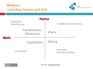 Balance  zwischen Lernen und Zeit Prof. Dr. Wolfgang Stark Kairos Metis Persönliches  Wachstum Werte Lernende Gemeinschaften Innovation Soziale Verantwortung Dialog Inspiration Kollektive Entwicklung 