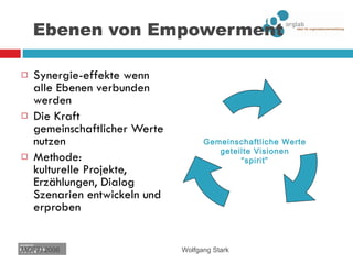 Ebenen von Empowerment Synergie-effekte wenn alle Ebenen verbunden werden Die Kraft gemeinschaftlicher Werte nutzen Methode:  kulturelle Projekte, Erzählungen, Dialog Szenarien entwickeln und erproben MGFFI 2006 Wolfgang Stark Gemeinschaftliche Werte geteilte Visionen “ spirit” Individuelle Ebene Struktur Ebene Gruppen ebene 