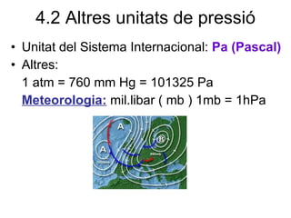 4.2 Altres unitats de pressió Unitat del Sistema Internacional:  Pa (Pascal) Altres: 1 atm = 760 mm Hg = 101325 Pa Meteorologia:  mil.libar ( mb ) 1mb = 1hPa 
