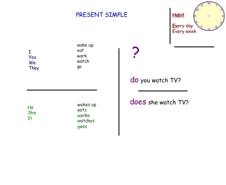 Present simple he to sleeping. Watch present simple. Глагол Wake в past simple. Глагол to Wake в past simple. Present simple Habits. Present simple he to sleeping. Watch present simple. Глагол Wake в past simple. Глагол to Wake в past simple. Present simple Habits.