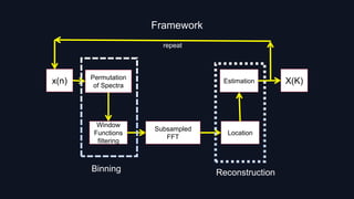 Subsampled
FFT
Estimation
Location
X(K)
Window
Functions
filtering
Permutation
of Spectra
x(n)
repeat
Binning Reconstruction
Framework
 