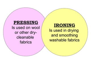 PRESSING
Is used on wool
or other dry-
cleanable
fabrics
IRONING
Is used in drying
and smoothing
washable fabrics
 