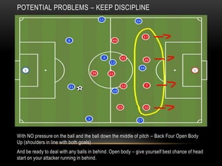 POTENTIAL PROBLEMS – KEEP DISCIPLINE




With NO pressure on the ball and the ball down the middle of pitch – Back Four Open Body
Up (shoulders in line with both goals)
And be ready to deal with any balls in behind. Open body – give yourself best chance of head
start on your attacker running in behind.
 