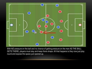 With NO pressure on the ball and no chance of getting pressure on the man AS THE BALL
GETS THERE, players must stay and keep there shape. All that happens is they now just play
round and expose the space just opened up.
 