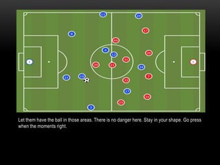 Let them have the ball in those areas. There is no danger here. Stay in your shape. Go press
when the moments right.
 