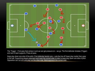 The ‘Trigger’ - First pass that comes in and we can get pressure on – we go. The first defender dictates (Trigger)
and rest of team supports. Press at pace.
Keep play down one side of the pitch. First defender bends runs – cuts the line off (keep play inside) then goes
to the ball. Supporting players approach and mark the correct side in order to keep play down one side of pitch.
Opposition can not turn and play out the other side. Mark/appraoch the correct side.
 