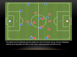 The tighter the first defender gets the tighter the rest of the team can go. Centre midfielders
make sure to stay tight and mark on the inside, opposing player cannot turn out.
 