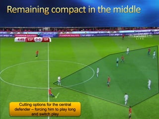 Cutting options for the central
defender – forcing him to play long
and switch play
 