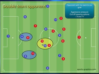 Opponent with his back to our
goal
Aggressive pressure
Cut off passing options
– 9 and 11
 
