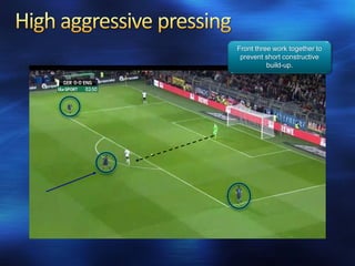 Front three work together to
prevent short constructive
build-up.
 