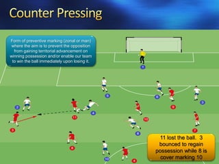 Form of preventive marking (zonal or man)
where the aim is to prevent the opposition
from gaining territorial advancement on
winning possession and/or enable our team
to win the ball immediately upon losing it.
11 lost the ball. 3
bounced to regain
possession while 8 is
cover marking 10
 