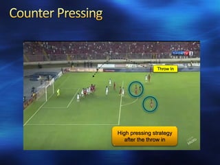 Throw In
High pressing strategy
after the throw in
 