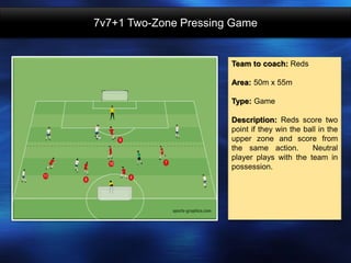 7v7+1 Two-Zone Pressing Game
Team to coach: Reds
Area: 50m x 55m
Type: Game
Description: Reds score two
point if they win the ball in the
upper zone and score from
the same action. Neutral
player plays with the team in
possession.
 