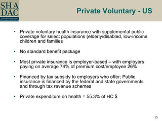 Private Voluntary - US Private voluntary health insurance with supplemental public coverage for select populations (elderly/disabled, low-income children and families No standard benefit package  Most private insurance is employer-based – with employers paying on average 74% of premium cost/employee 26% Financed by tax subsidy to employers who offer; Public insurance is financed by the federal and state governments and through tax revenue schemes Private expenditure on health = 55.3% of HC $ 