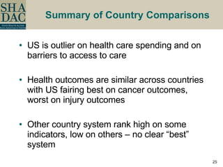 Summary of Country Comparisons US is outlier on health care spending and on barriers to access to care Health outcomes are similar across countries with US fairing best on cancer outcomes, worst on injury outcomes Other country system rank high on some indicators, low on others – no clear “best” system 
