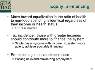 Equity in Financing Move toward equalization in the ratio of health to non-food spending is identical regardless of their income or health status 5-10 % of income? Tax incidence:  those with greater incomes should contribute more to finance the system Single payer systems with income tax system more able to achieve equitable financing Protection against catastrophic loss Pooling risks and maximizing prepayment 