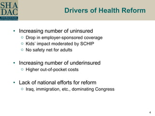 Drivers of Health Reform Increasing number of uninsured Drop in employer-sponsored coverage Kids’ impact moderated by SCHIP No safety net for adults Increasing number of underinsured Higher out-of-pocket costs Lack of national efforts for reform Iraq, immigration, etc., dominating Congress 