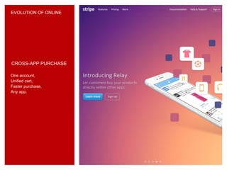 EVOLUTION OF ONLINE
CROSS-APP PURCHASE
One account,
Unified cart,
Faster purchase,
Any app.
 