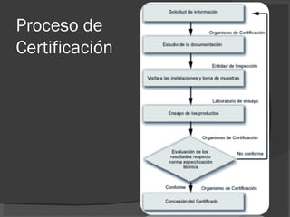 ISO 9001:2000