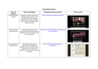 Press junket research

   Name of                 Research findings                   Webpage link/book number               Print screens
   resource
Mayfair BFI film      Managed to collect information        http://www.themayfairhotel.co.uk/bfi
   festival           looking at what events are and
                       have been held at the Mayfair
                     London hotel as well as in-depth
                     information on the Skyfall press
                             conference held.




 Mayfair London        Collected information on the       http://www.themayfairhotel.co.uk/meetings
 screening room     screening of Mayfair films and how                /screeningroom
                    Skyfall press was presented to the
                             press conference




Eon productions –        Information on the press             http://www.bond23.net/tags/eon-
 James Bond 23         conference that attended the                    productions/
                     Skyfall conference and what their
                       opinions were as well as the
                    opinions given out by the attending
                                 members.
 