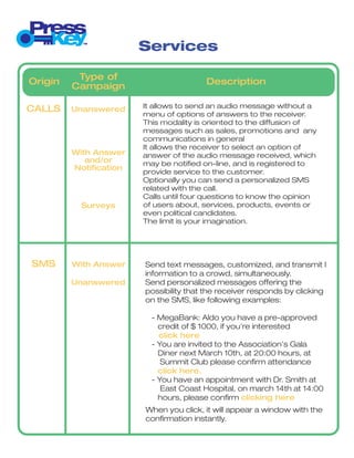 It allows to send an audio message without a
menu of options of answers to the receiver.
This modality is oriented to the diffusion of
messages such as sales, promotions and any
communications in general
It allows the receiver to select an option of
answer of the audio message received, which
may be notified on-line, and is registered to
provide service to the customer.
Optionally you can send a personalized SMS
related with the call.
Calls until four questions to know the opinion
of users about, services, products, events or
even political candidates.
The limit is your imagination.
With Answer
and/or
Notification
Surveys
With Answer
Unanswered
Unanswered
SMS
DescriptionOrigin
Type of
Campaign
Send text messages, customized, and transmit I
information to a crowd, simultaneously.
Send personalized messages offering the
possibility that the receiver responds by clicking
on the SMS, like following examples:
- MegaBank: Aldo you have a pre-approved
credit of $ 1000, if you're interested
click here
- You are invited to the Association's Gala
Diner next March 10th, at 20:00 hours, at
Summit Club please confirm attendance
click here.
- You have an appointment with Dr. Smith at
East Coast Hospital, on march 14th at 14:00
hours, please confirm clicking here
When you click, it will appear a window with the
confirmation instantly.
CALLS
Services
 