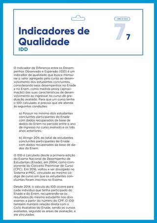 77
voltar ao menu
O Indicador de Diferença entre os Desem-
penhos Observado e Esperado (IDD) é um
indicador de qualidade que busca mensu-
rar o valor agregado pelo curso ao desen-
volvimento dos estudantes concluintes,
considerando seus desempenhos no Enade
e no Enem, como medida proxy (aproxi-
mação) das suas características de desen-
volvimento ao ingressar no curso de gra-
duação avaliado. Para que um curso tenha
o IDD calculado, é preciso que ele atenda
às seguintes condições:
a) Possuir no mínimo dois estudantes
concluintes participantes do Enade
com dados recuperados da base de
dados do Enem no período entre o ano
de ingresso no curso avaliado e os três
anos anteriores;
b) Atingir 20% do total de estudantes
concluintes participantes do Enade
com dados recuperados da base de da-
dos do Enem.
O IDD é calculado desde a primeira edição
do Exame Nacional de Desempenho de
Estudantes (Enade), em 2004, como com-
ponente do Conceito Preliminar de Curso
(CPC). Em 2016, voltou a ser divulgado no
Sistema e-MEC, vinculado ao mesmo có-
digo de curso em que os estudantes con-
cluintes foram inscritos no Exame.
Desde 2014, o cálculo do IDD ocorre para
cada indivíduo que tenha participado do
Enade e do Enem, recuperando-se os
resultados do mesmo estudante nos dois
exames a partir do número do CPF. O IDD
também mantém relação direta com o
Ciclo Avaliativo do Enade, sendo os cursos
avaliados, segundo as áreas de avaliação, a
ele vinculadas.
Indicadores de
Qualidade
IDD
 