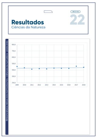 22
voltar ao menu
RPROFICIÊNCIAMÉDIADOSPARTICIPANTES-CIÊNCIASDANATUREZA(2009-2018)
Resultados
Ciências da Natureza
 