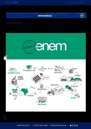 PRESS KIT DIGITAL
portal.inep.gov.br imprensa@inep.gov.br+55 (61) 2022-3660
voltar
Operação Enem
Conheça o maior exame do Brasil, da elaboração das questões à divulgação dos resultados
INFOGRÁFICO
 