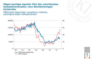 Något spretiga signaler från den amerikanska
bostadsmarknaden, men återhämtningen
fortskrider
Påbörjade lägenheter respektive nettotal,
säsongsrensade månadsvärden
 