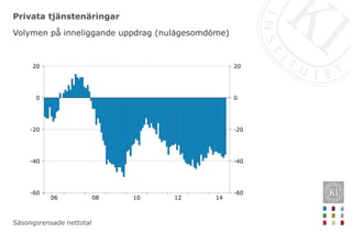 Konjunkturbarometern oktober 2014