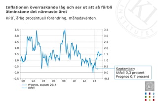Konjunkturbarometern oktober 2014