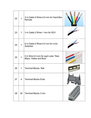 22 1
3 m Cable 5 Wires 0.5 mm for Hand Box
Remote
23 1 3 m Cable 2 Wires 1 mm for DCV
24 1
6 m Cable 2 Wires 0.5 mm for Limit
Switches
25 1
5 m Wire 0.5 mm for each color “Red,
Black, Yellow and Blue”
26 1 Terminal Blocks Rail
27 4 Terminal Blocks Ends
28 30 Terminal Blocks 3 mm
 