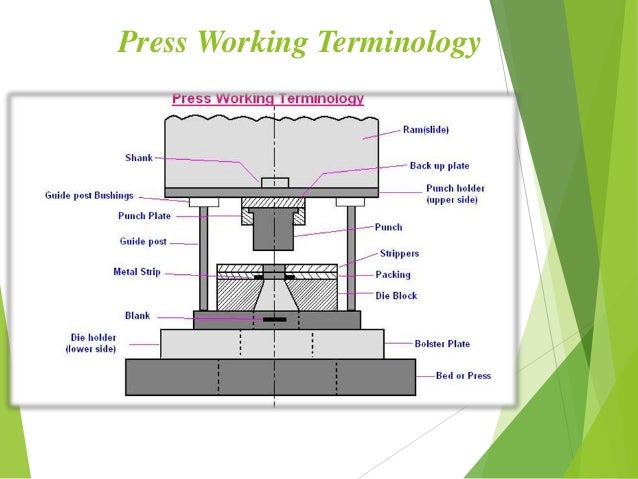Bed Frame Terminology Bed Frame Terminology
