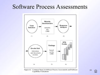 Software Engineer Maturity Model Comprehensive Overview of Software Engineering Processes and Maturity ...
