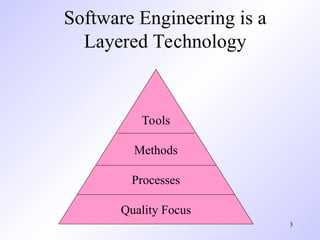 Comprehensive Overview of Software Engineering Processes and Maturity ...