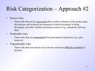 Known Risks Risk risk management | PPT