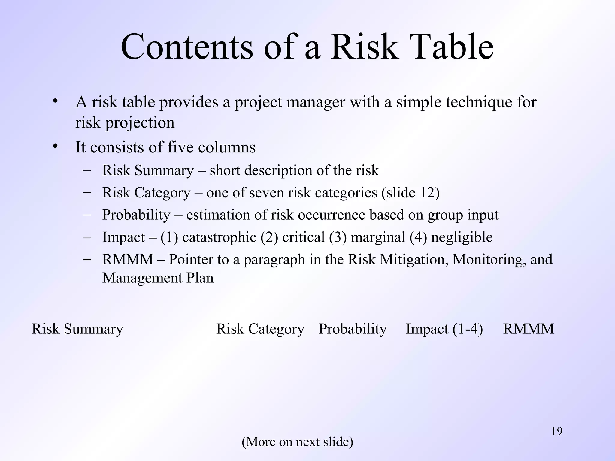 19
Contents of a Risk Table
• A risk table provides a project manager with a simple technique for
risk projection
• It consists of five columns
– Risk Summary – short description of the risk
– Risk Category – one of seven risk categories (slide 12)
– Probability – estimation of risk occurrence based on group input
– Impact – (1) catastrophic (2) critical (3) marginal (4) negligible
– RMMM – Pointer to a paragraph in the Risk Mitigation, Monitoring, and
Management Plan
Risk Summary Risk Category Probability Impact (1-4) RMMM
(More on next slide)
 