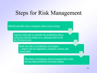 13
Steps for Risk Management
Identify possible risks; recognize what can go wrong
Analyze each risk to estimate the probab...